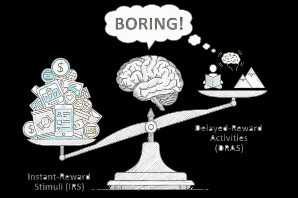 A brain on a scale tilting towards Instant-Reward Stimuli filled with digital icons. "BORING!" above Delayed-Reward Activities side.