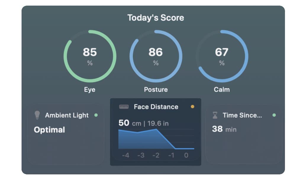 Lumina dashboard with face distance metric and distance chart